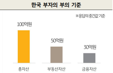 한국-부자의-기준-이미지